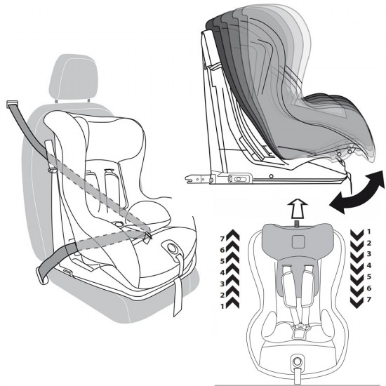 Peg perego clearance viaggio duo fix